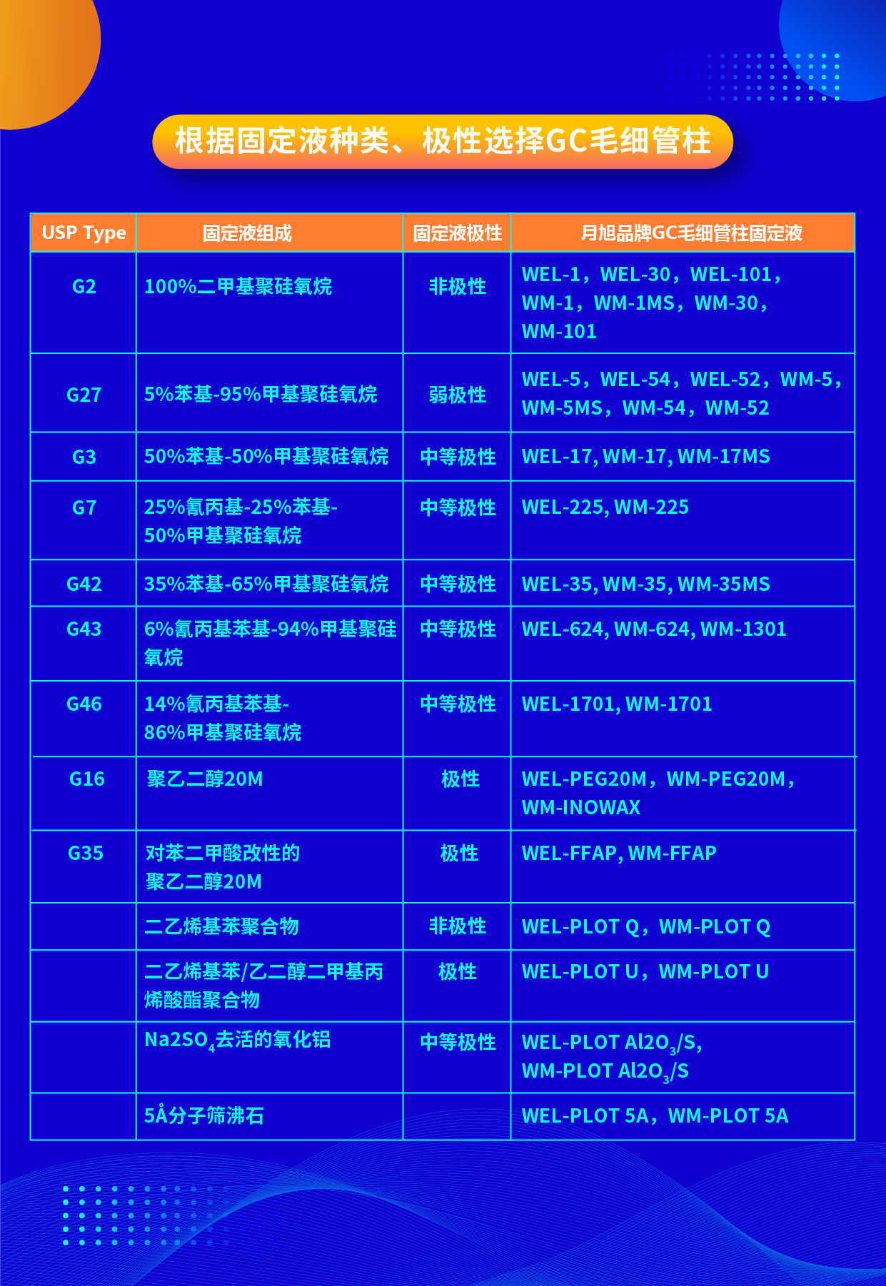 根據(jù)固定液種類、極性選擇GC毛細(xì)管柱 2023.12.21-01.png